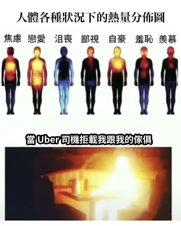 八月回顧